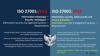 Image of e-Book Information technology — Security techniques — Information security management systems — Requirements